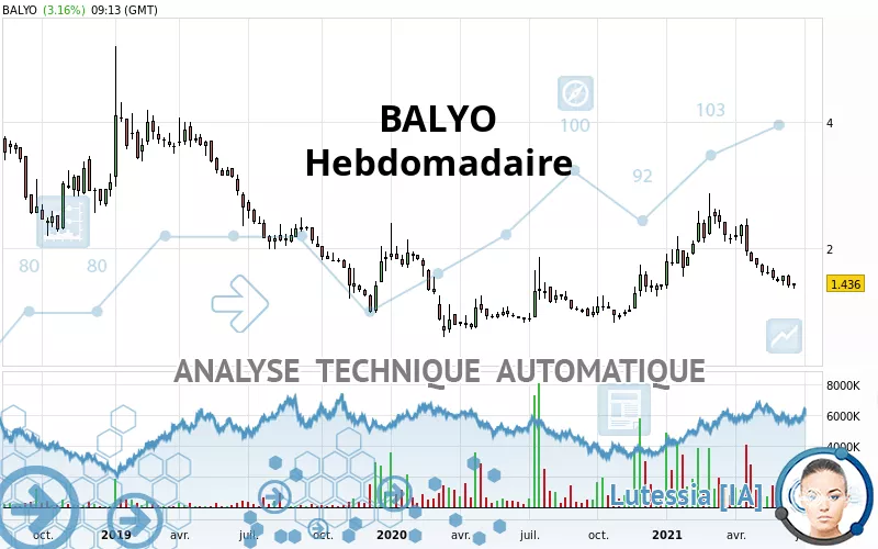 BALYO - Settimanale