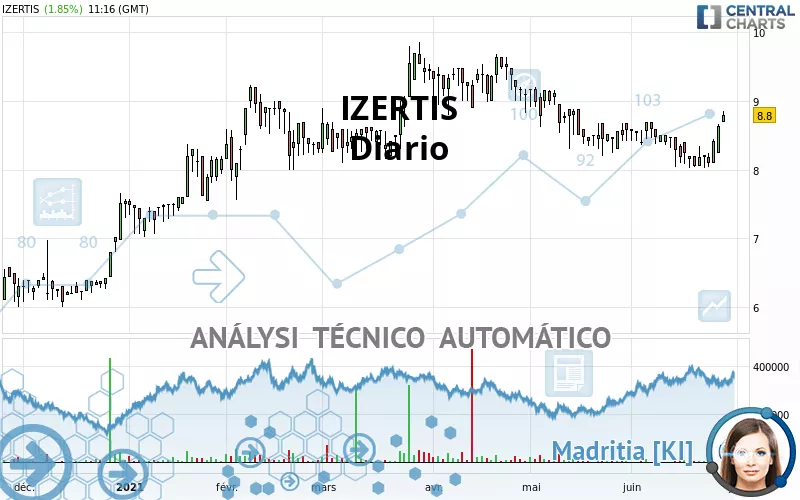 IZERTIS - Diario