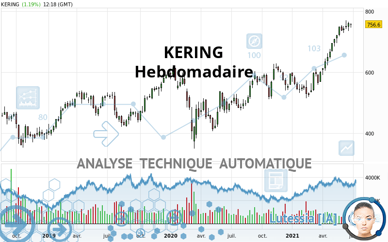 KERING - Hebdomadaire