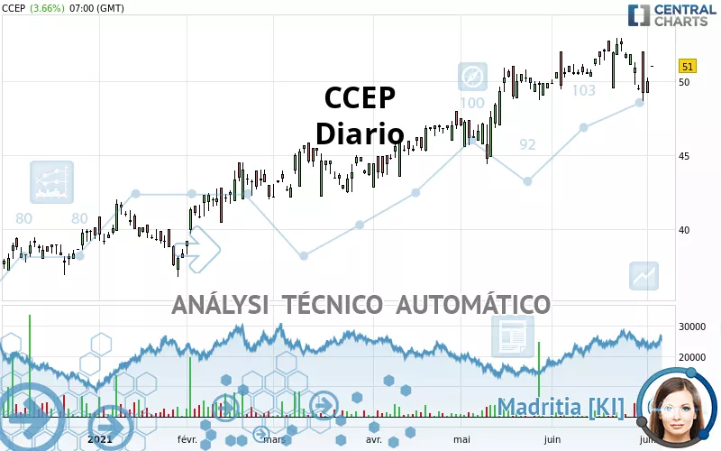 CCEP - Journalier