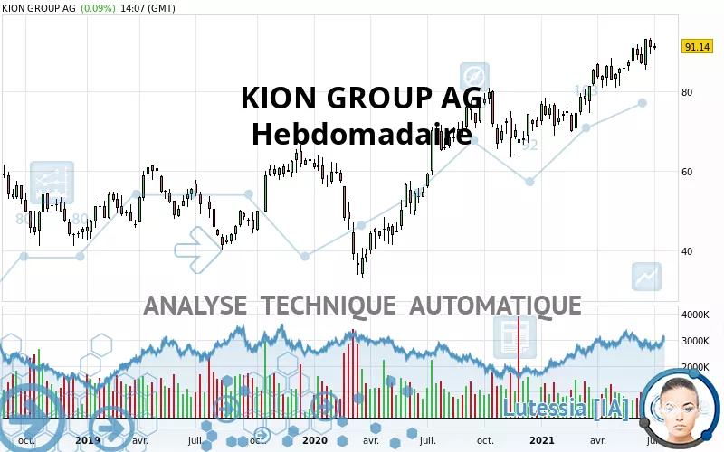 KION GROUP AG - Hebdomadaire