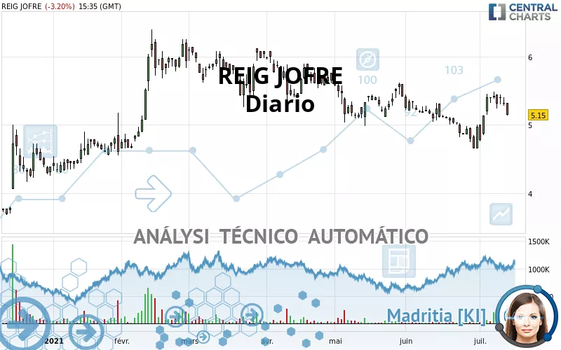 REIG JOFRE - Diario