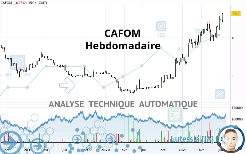 CAFOM - Wekelijks