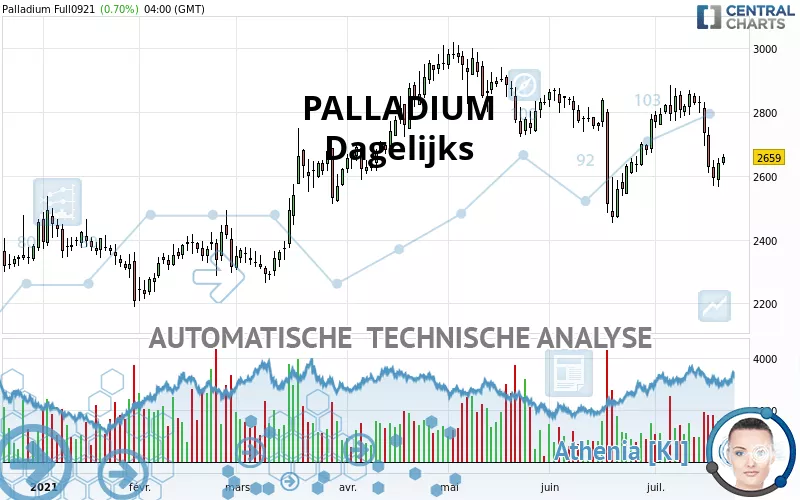 PALLADIUM - Diario