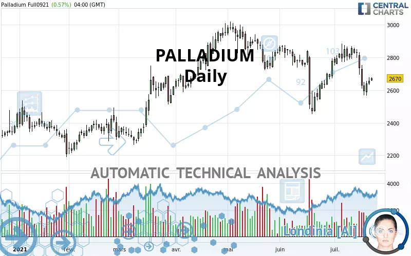 PALLADIUM - Diario