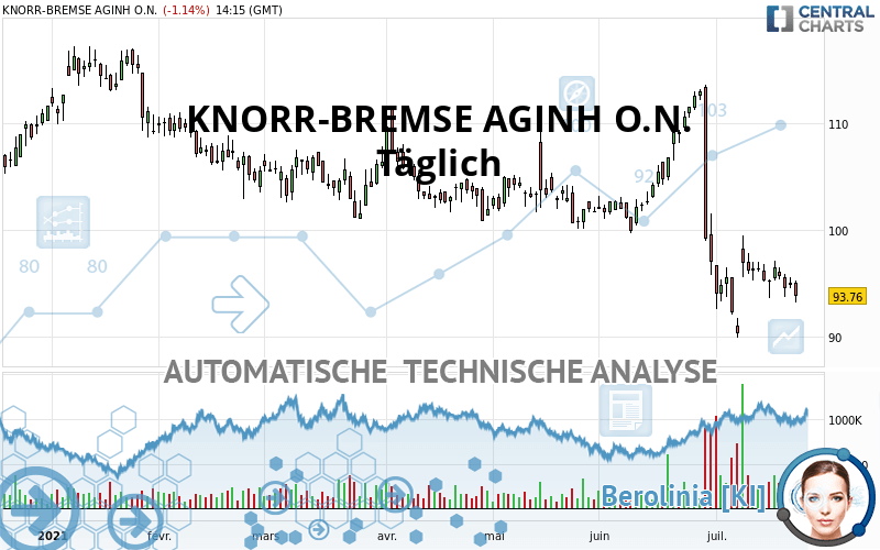 KNORR-BREMSE AGINH O.N. - Täglich