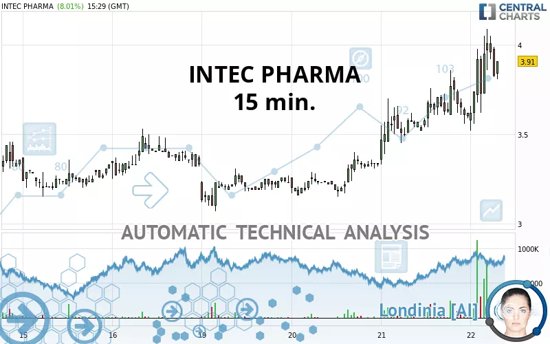 INTEC PARENT INC. - 15 min.