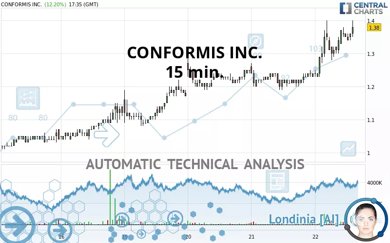 CONFORMIS INC. - 15 min.