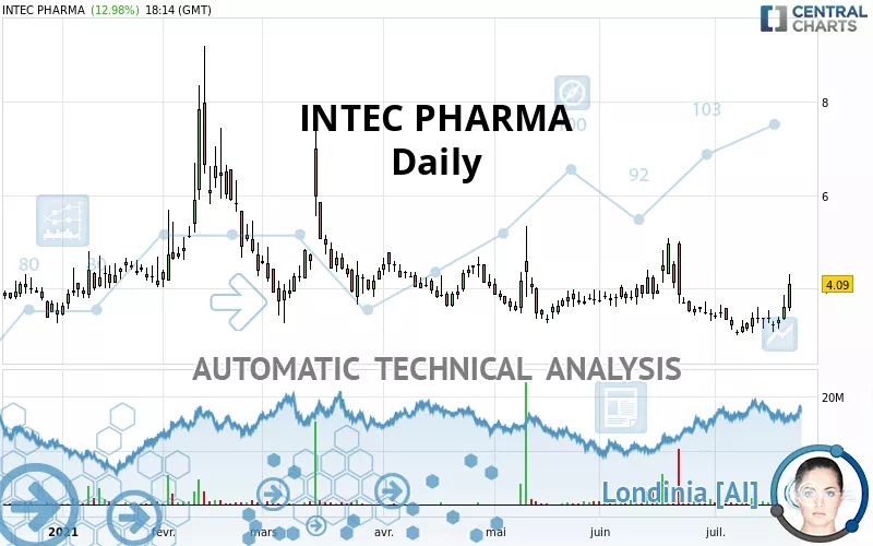 INTEC PARENT INC. - Daily