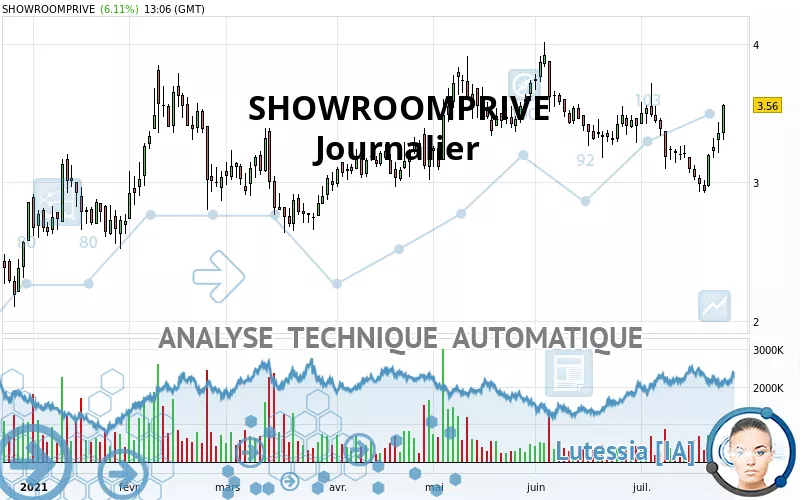 SHOWROOMPRIVE - Journalier