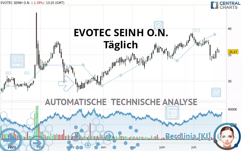 EVOTEC SEINH O.N. - Diario