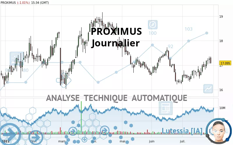 PROXIMUS - Journalier