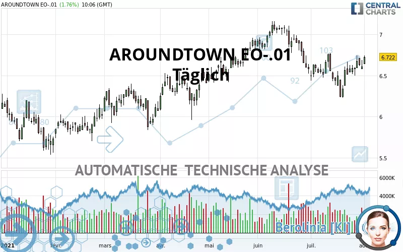 AROUNDTOWN EO-.01 - Täglich