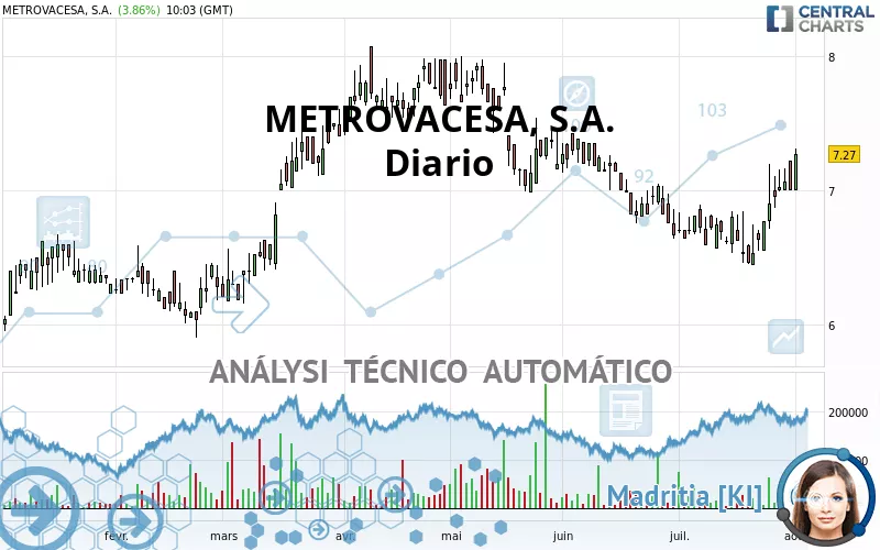 METROVACESA, S.A. - Diario