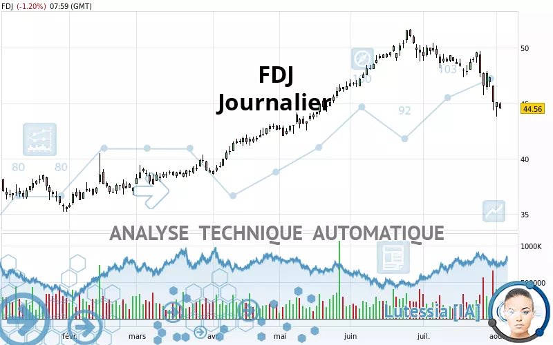 FDJ - Giornaliero