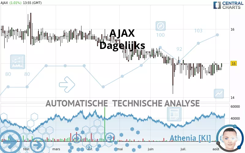 AJAX - Journalier