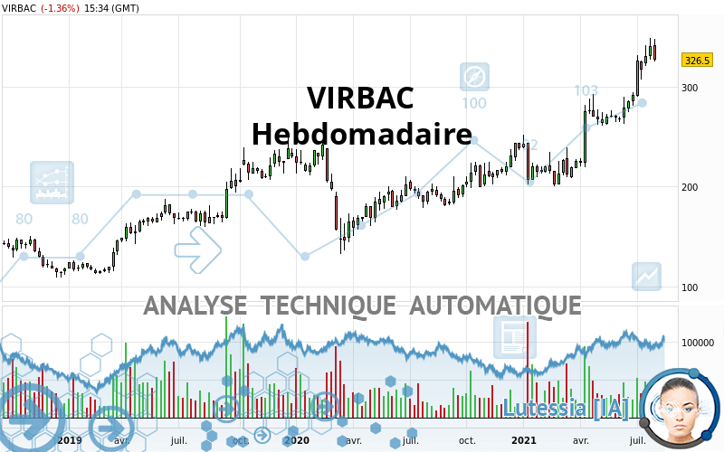 VIRBAC - Hebdomadaire