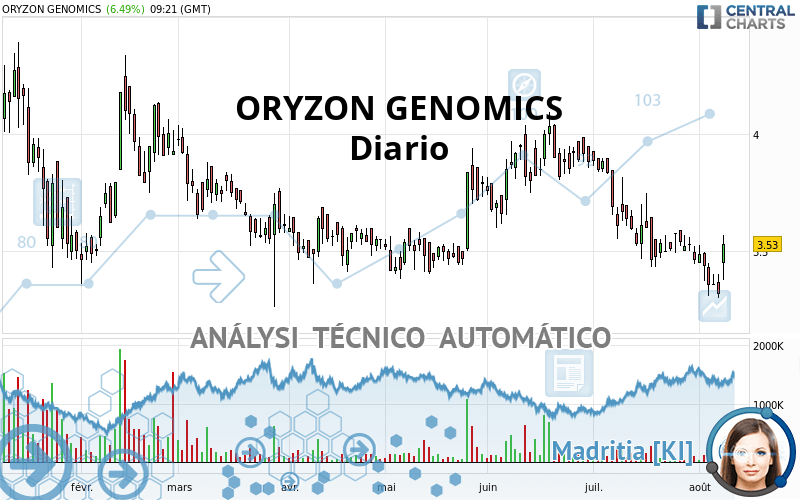 ORYZON GENOMICS - Giornaliero