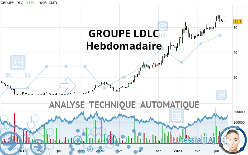 GROUPE LDLC - Wöchentlich