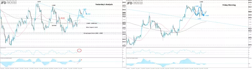 GBP/USD - 4 uur