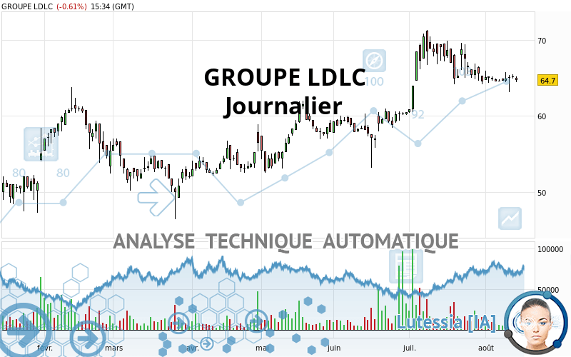 GROUPE LDLC - Journalier