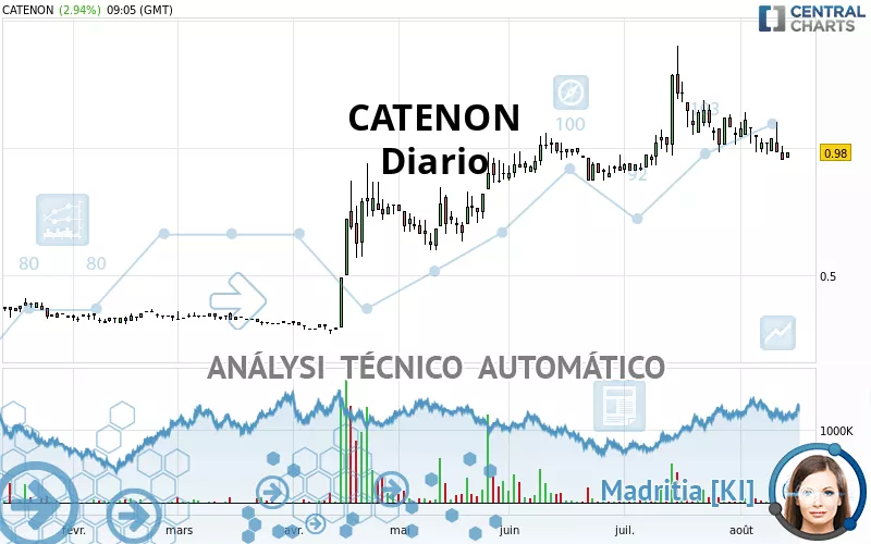 CATENON - Diario