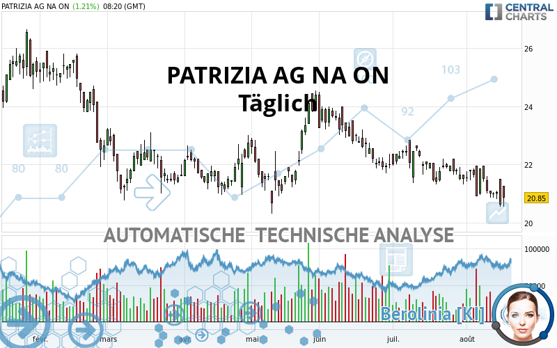 PATRIZIA SE NA O.N. - Täglich