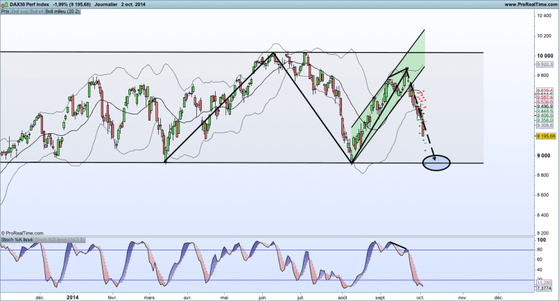 DAX40 PERF INDEX - Journalier