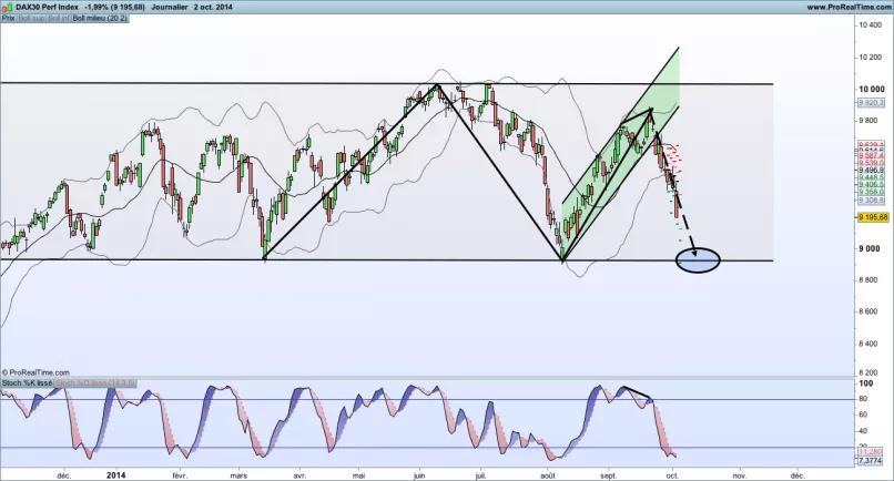 DAX40 PERF INDEX - Giornaliero