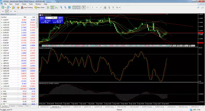 EUR/USD - Wekelijks