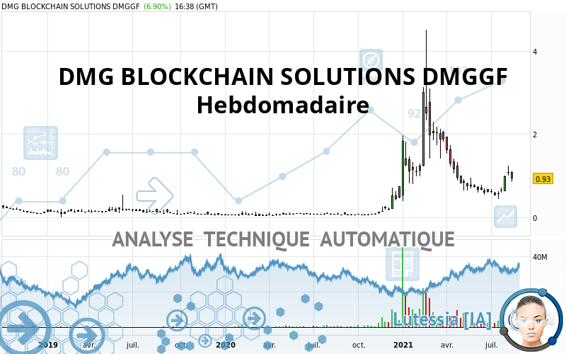 DMG BLOCKCHAIN SOLUTIONS DMGGF - Hebdomadaire