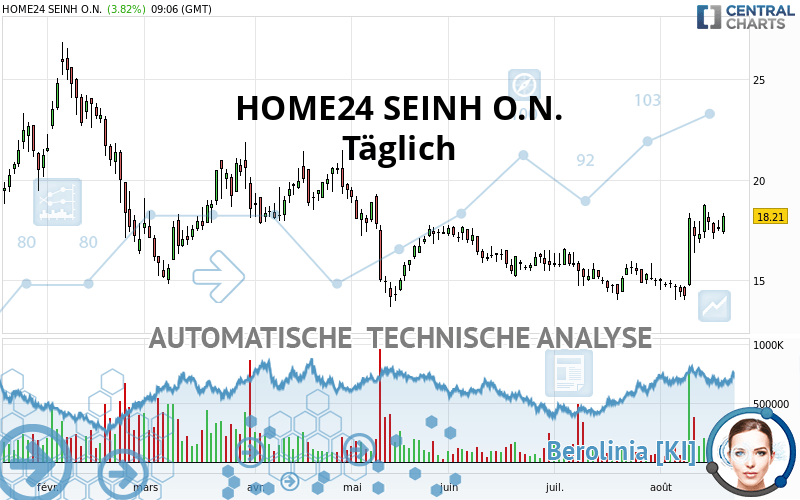 HOME24 SEINH O.N. - Journalier