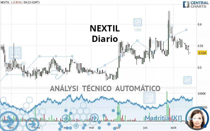 NEXTIL - Täglich