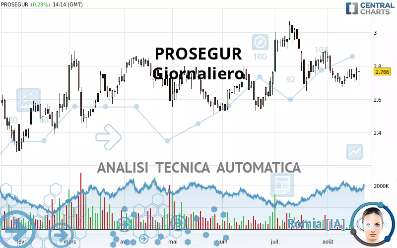 PROSEGUR - Diario