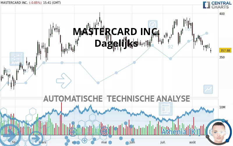 MASTERCARD INC. - Diario