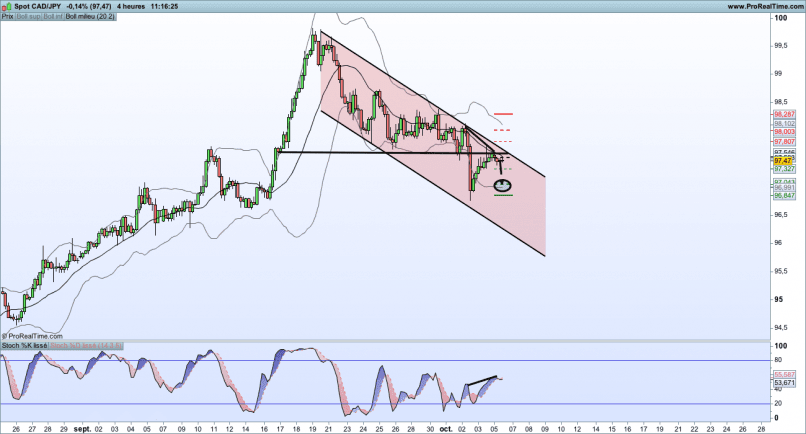 CAD/JPY - 4 Std.