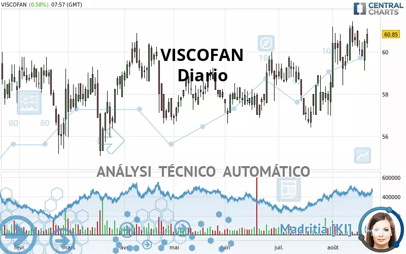 VISCOFAN - Diario