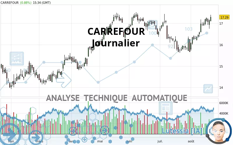 CARREFOUR - Dagelijks