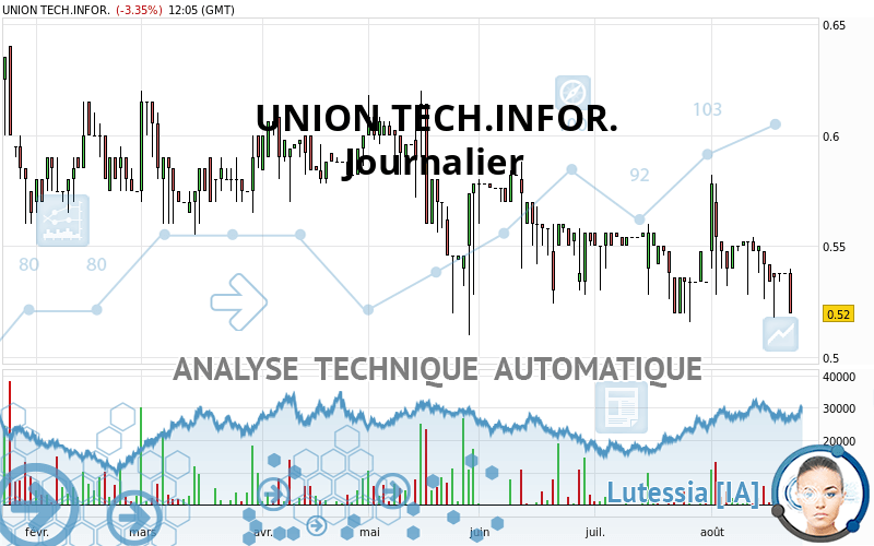 UNION TECH.INFOR. - Dagelijks