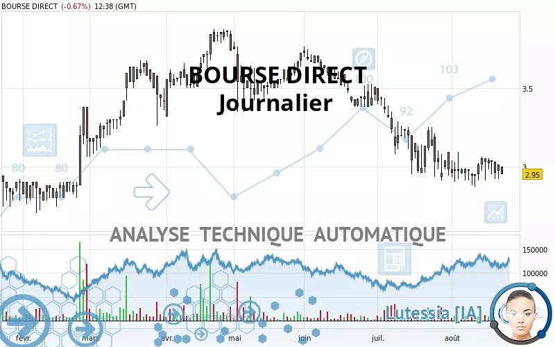 BOURSE DIRECT - Dagelijks