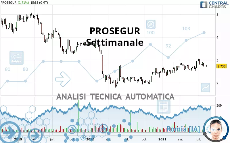 PROSEGUR - Wekelijks