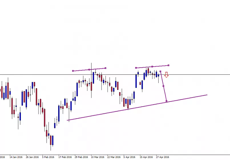 CAC40 INDEX - Dagelijks