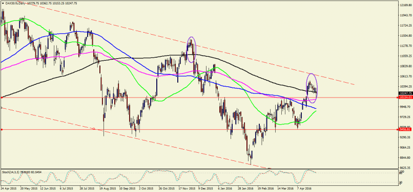 DAX40 PERF INDEX - Täglich