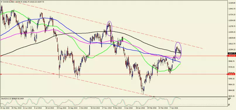 DAX40 PERF INDEX - Journalier