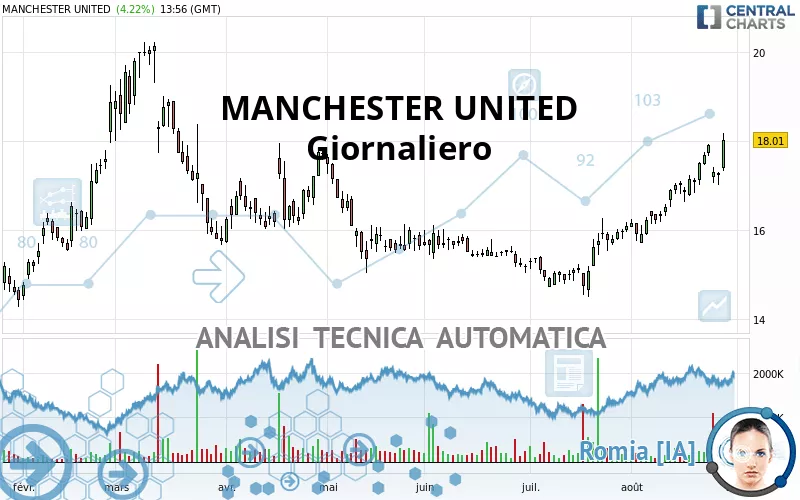 MANCHESTER UNITED - Giornaliero