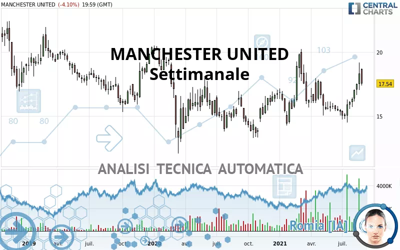 MANCHESTER UNITED - Settimanale