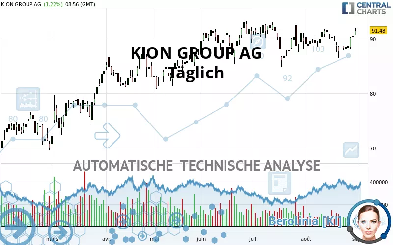 KION GROUP AG - Journalier