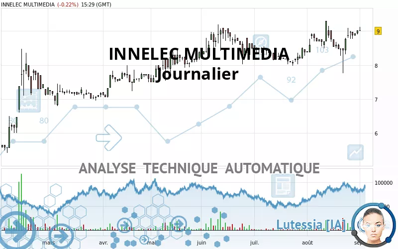 INNELEC MULTIMEDIA - Journalier