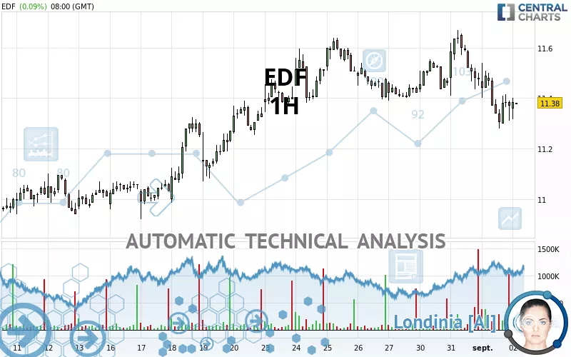 EDF - 1H