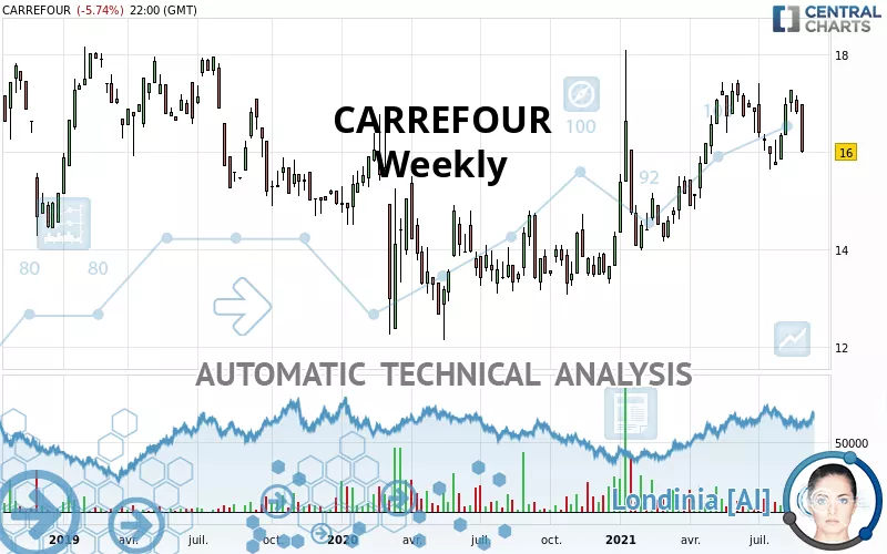 CARREFOUR - Weekly